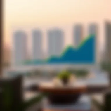 Graph displaying real estate trends in the Dafza area