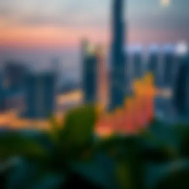 Graph displaying real estate market trends in Dubai