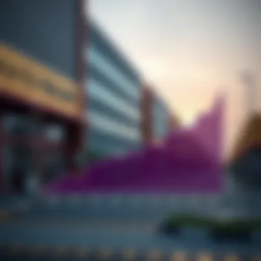 Graph depicting rental trends over the past few years