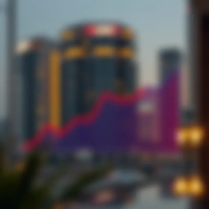 Graph depicting rental price trends in Dubai